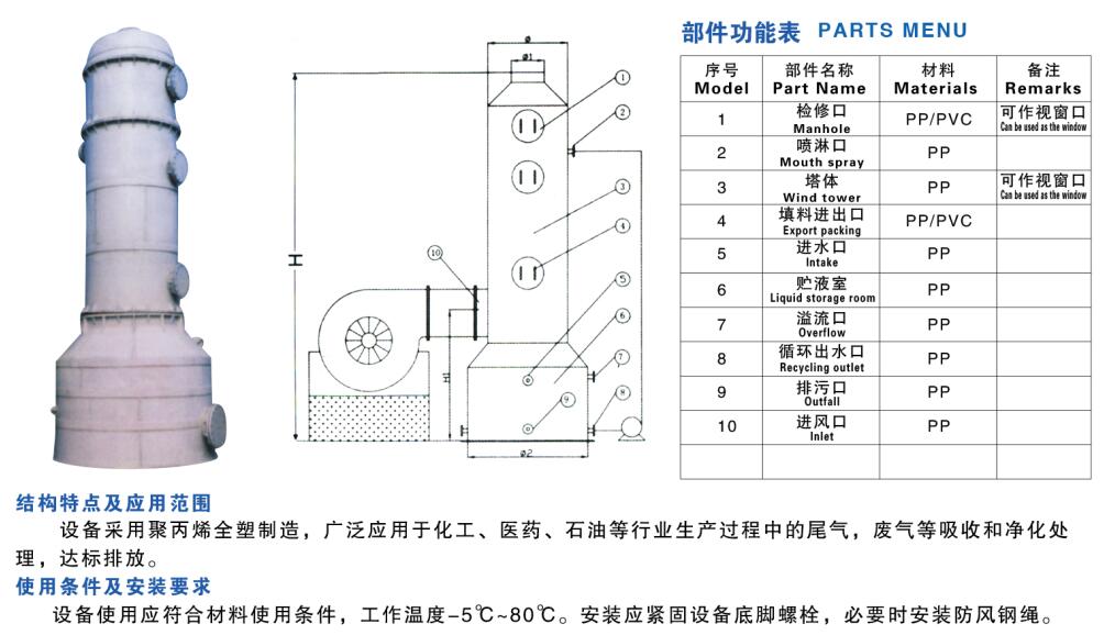DF-Ⅰ型系列聚丙烯多功能废弃净化塔