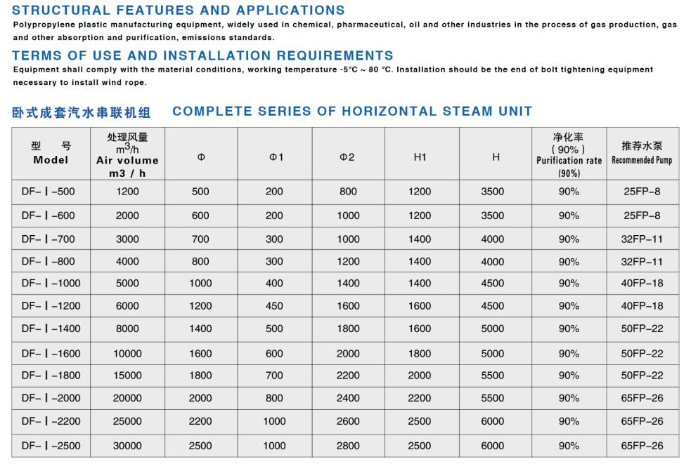 DF-Ⅰ型系列聚丙烯多功能废弃净化塔