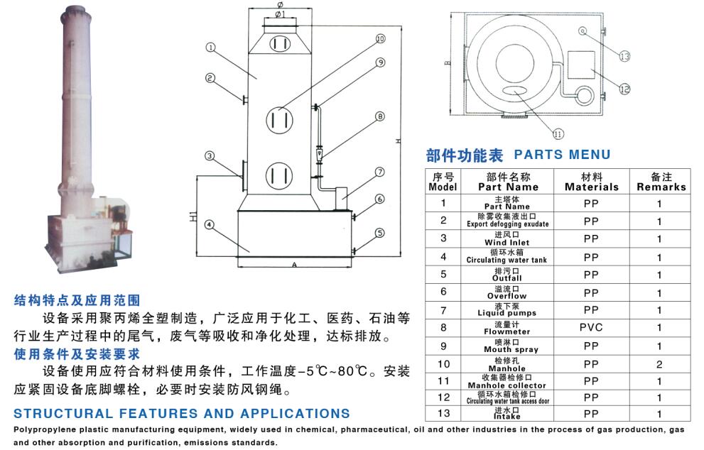 DF-Ⅱ型系列聚丙烯多功能废弃净化塔