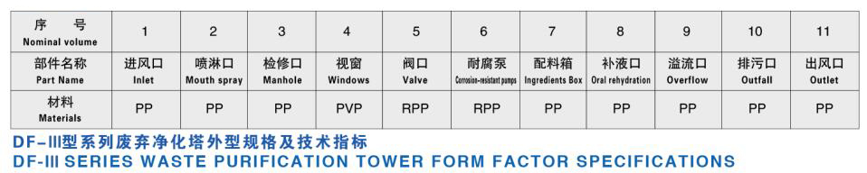 DF-Ⅲ型系列聚丙烯多功能废弃净化塔