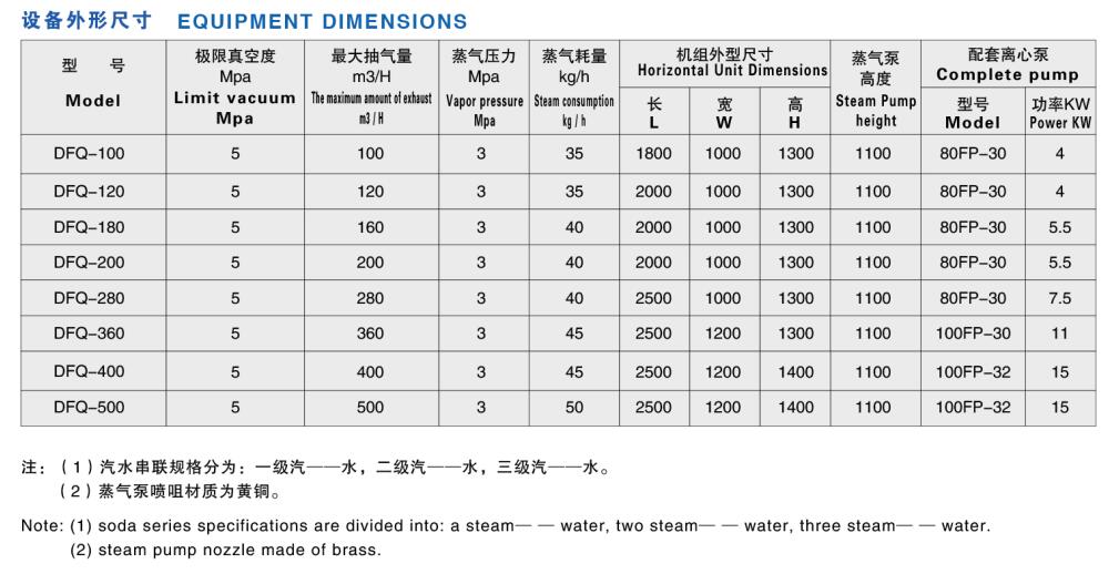 DFQ型汽—水串联喷射真空机组