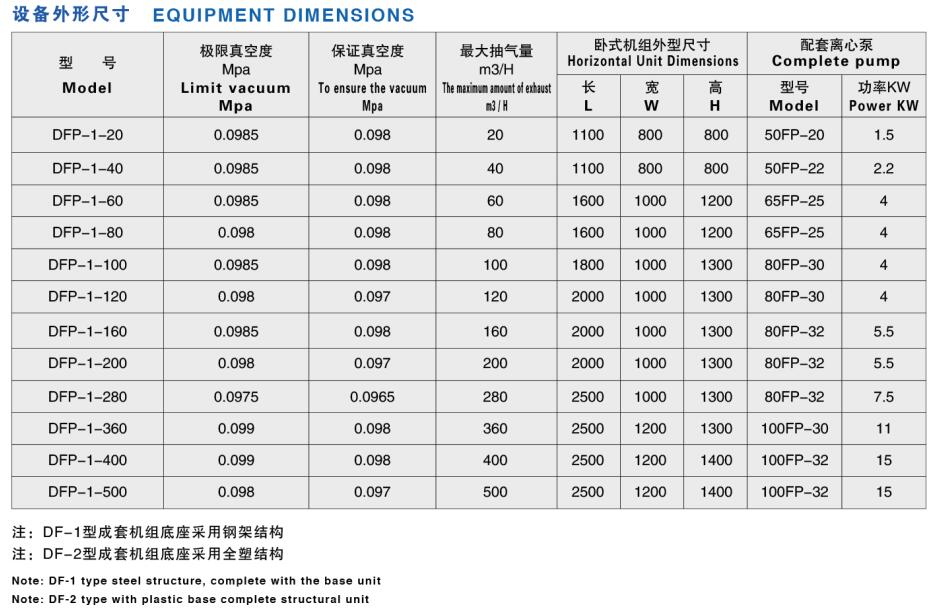 DF系列真空机组