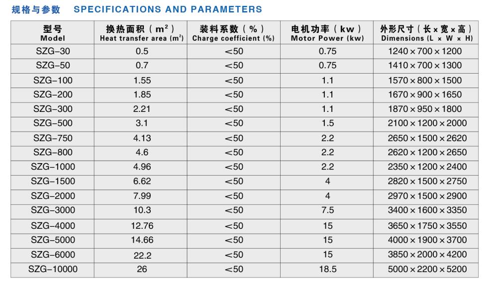 不锈钢双锥回转真空干燥机