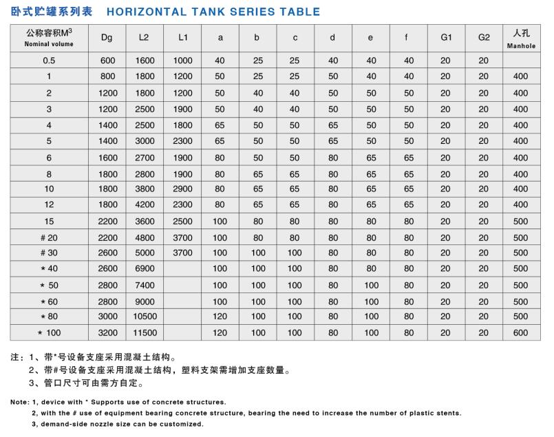 聚丙烯、聚氯乙烯贮罐