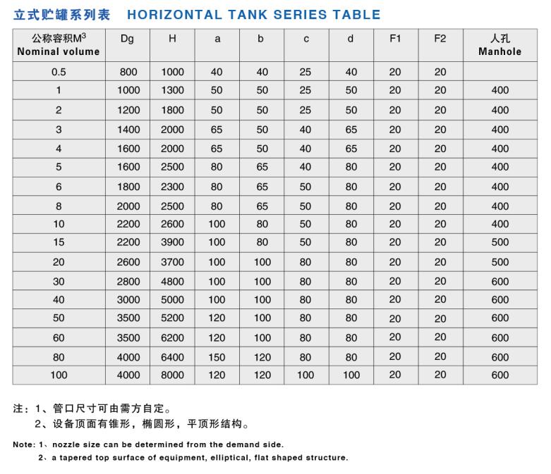 聚丙烯、聚氯乙烯贮罐