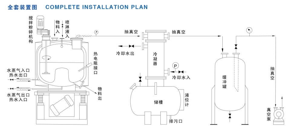 六氟磷酸锂-立式振动真空干燥机