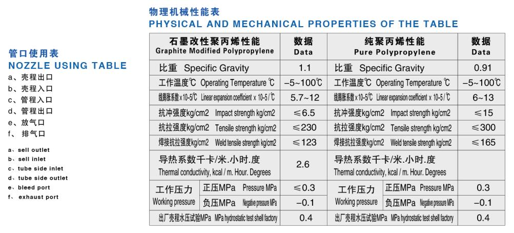 石墨改性聚丙烯列管式换热器、冷疑器